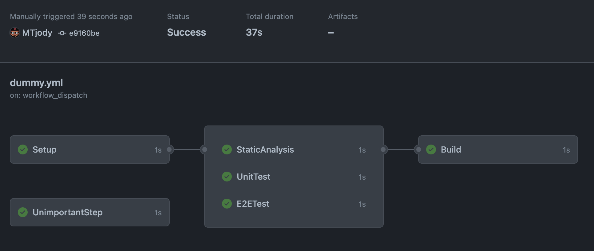 Github Actions Workflow Overview